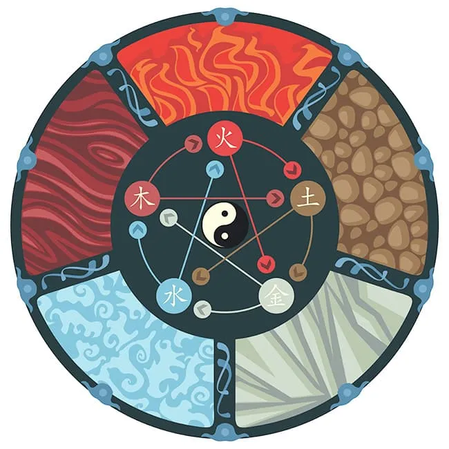 feng shui 5 elemente