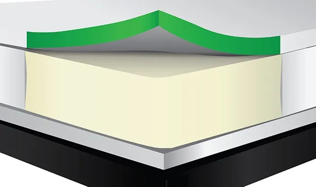 Matratzen Gel Topper