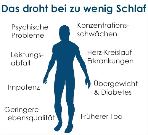 das droht bei zu wenig Schlaf